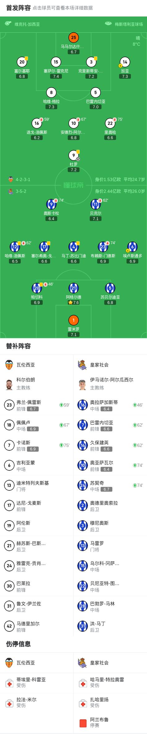 关于瓦伦西亚客场少胜对手,保持不败纪录,战绩斐然的信息 关于瓦伦西亚客场少胜对手,保持不败纪录,战绩斐然的信息