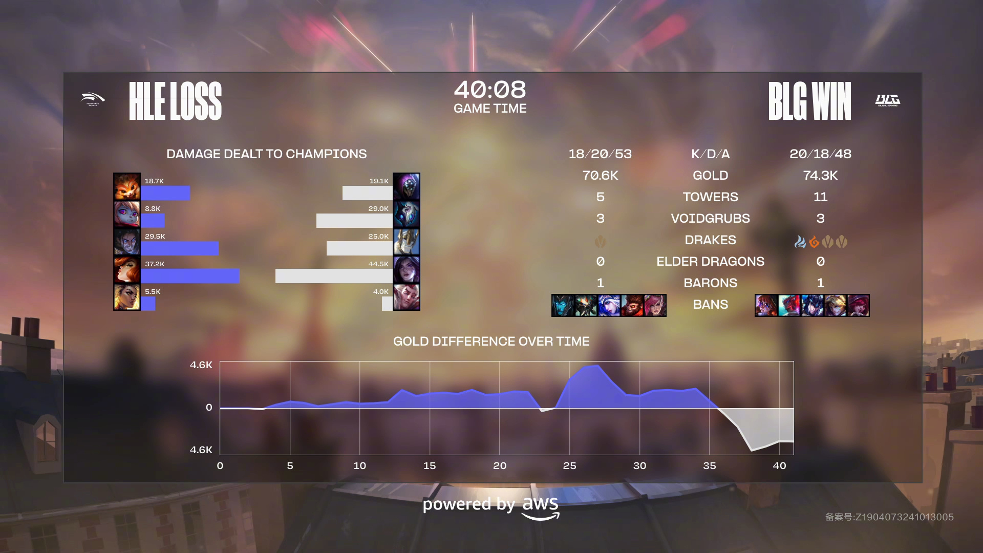 HLE碾压C9,Bin单局斩获MVP顶尖较量入围赛,成为赛场最大亮点 HLE碾压C9,Bin单局斩获MVP顶尖较量入围赛,成为赛场最大亮点